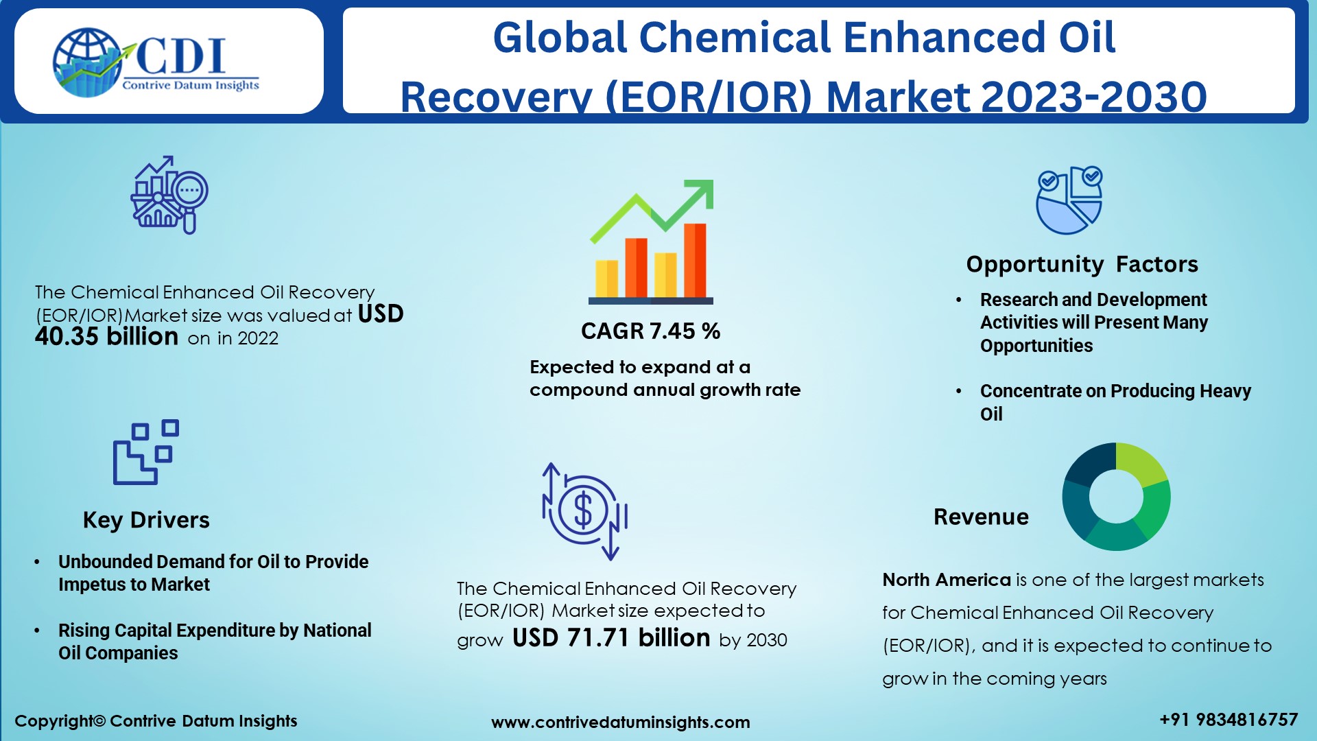 Chemical Enhanced Oil Recovery Market Image